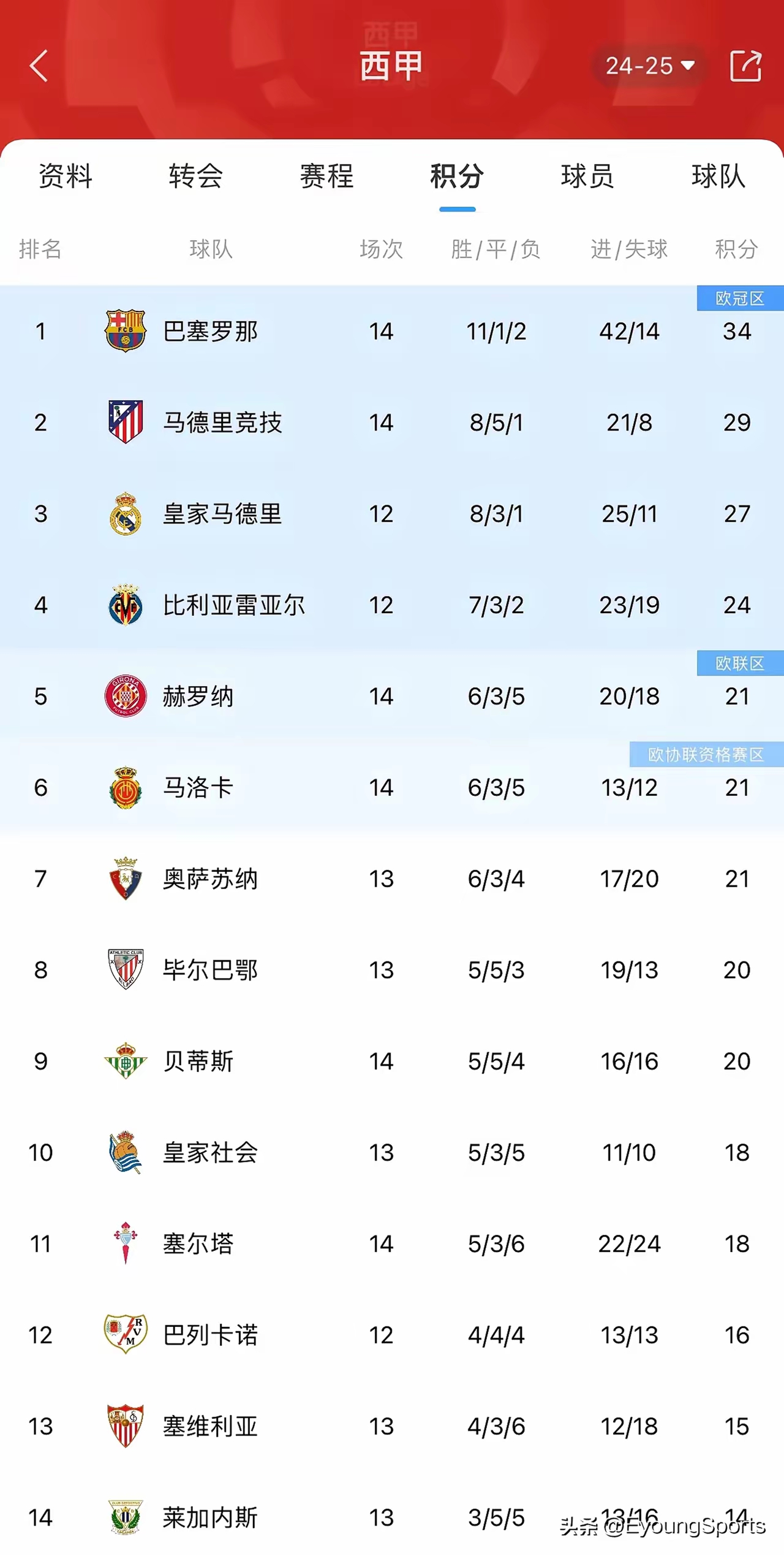 包含萨索洛取得连胜,稳固积分榜前八位置的词条 包含萨索洛取得连胜,稳固积分榜前八位置的词条