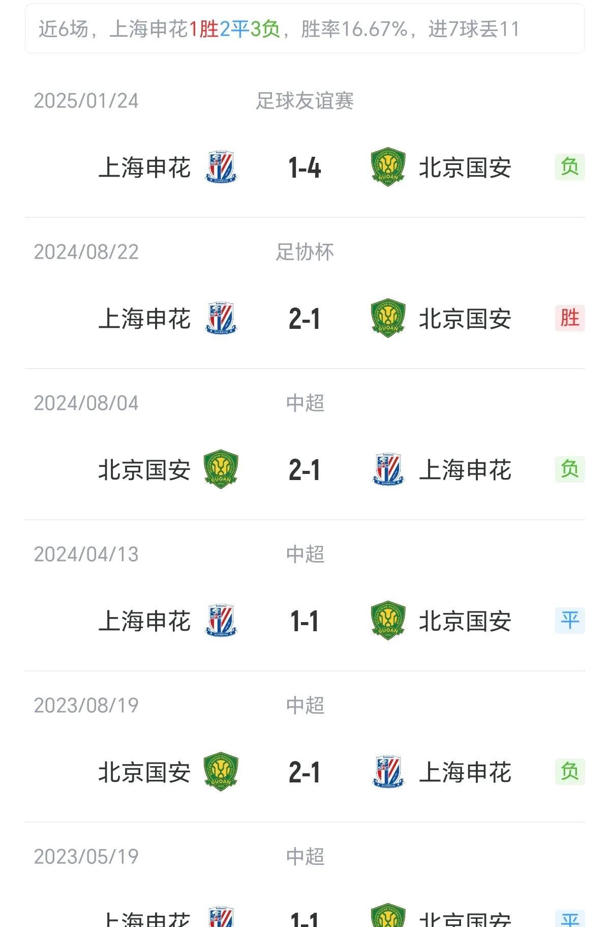 包含国安队将与申花交锋，球员状态备受关注的词条