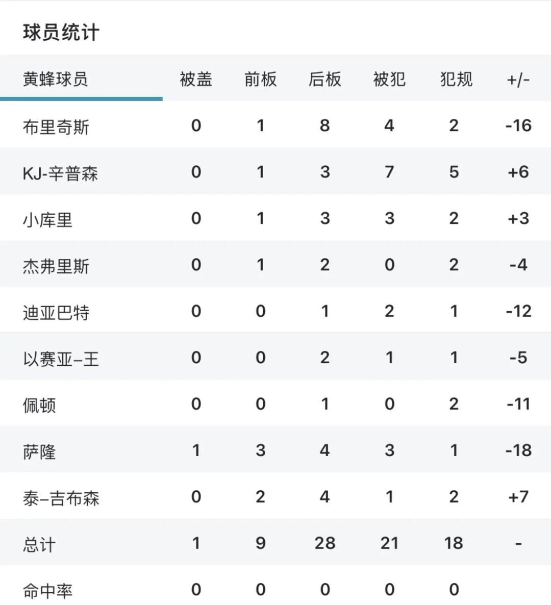 活塞队战绩持续下滑，火力不足疑似原因的简单介绍
