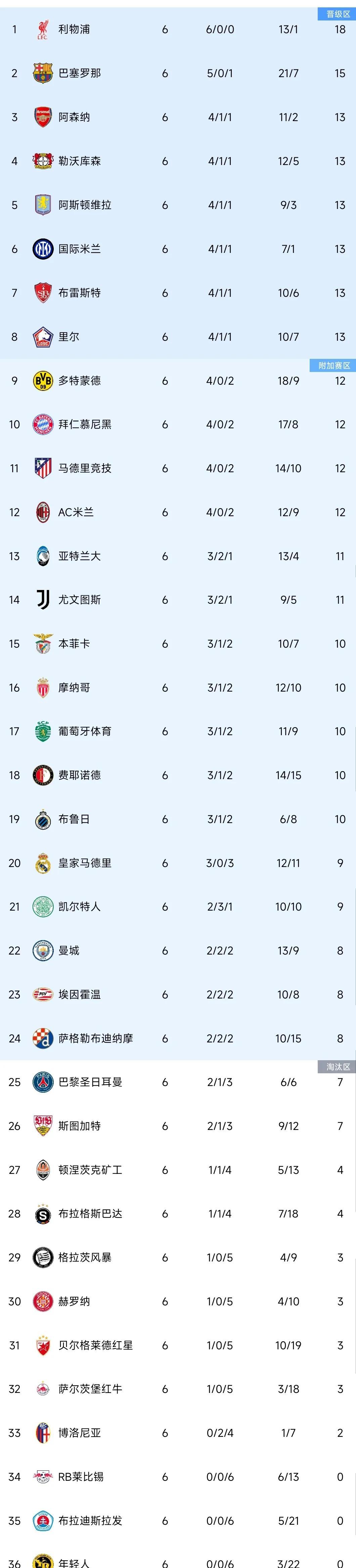 包含那不勒斯客场不敌，欧冠资格悬念重重的词条