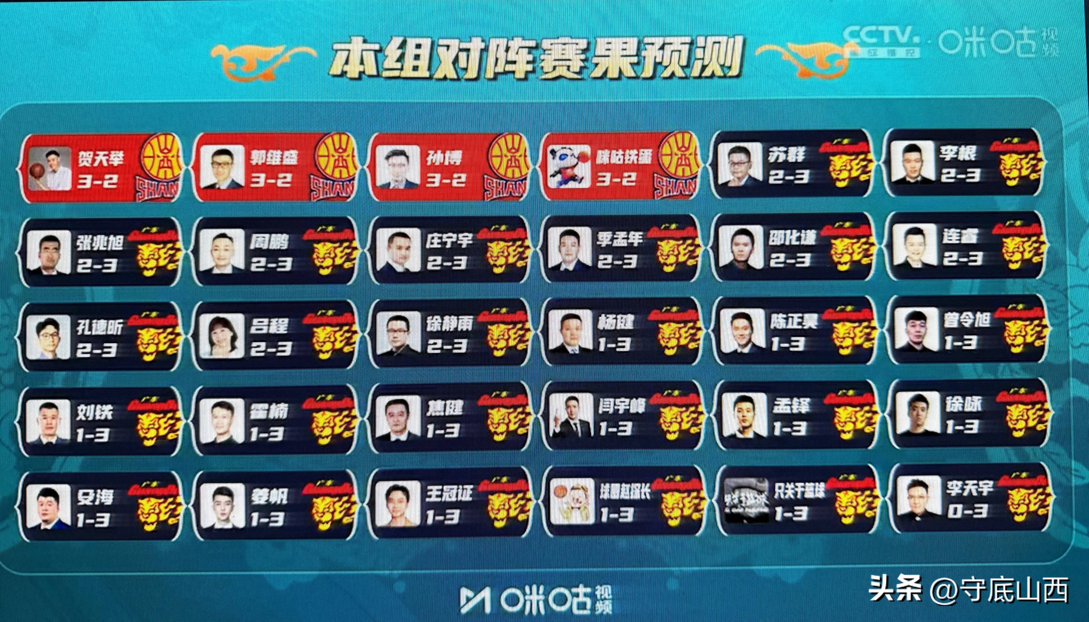 江苏对阵山西:双方将会有怎样的表现?的简单介绍 江苏对阵山西:双方将会有怎样的表现?的简单介绍