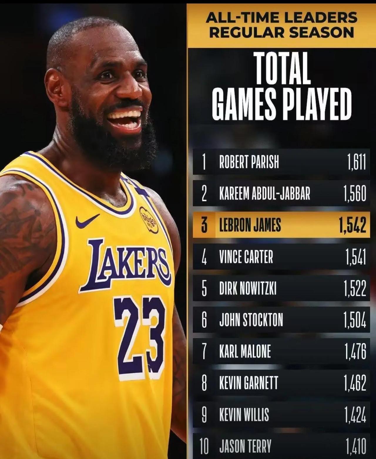 湖人双加时逆袭凯尔特人,詹皇再次创造历史的简单介绍 湖人双加时逆袭凯尔特人,詹皇再次创造历史的简单介绍