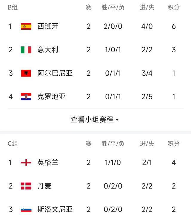 关于塞尔维亚获胜晋级,斯洛文尼亚双线潦倒的信息 关于塞尔维亚获胜晋级,斯洛文尼亚双线潦倒的信息
