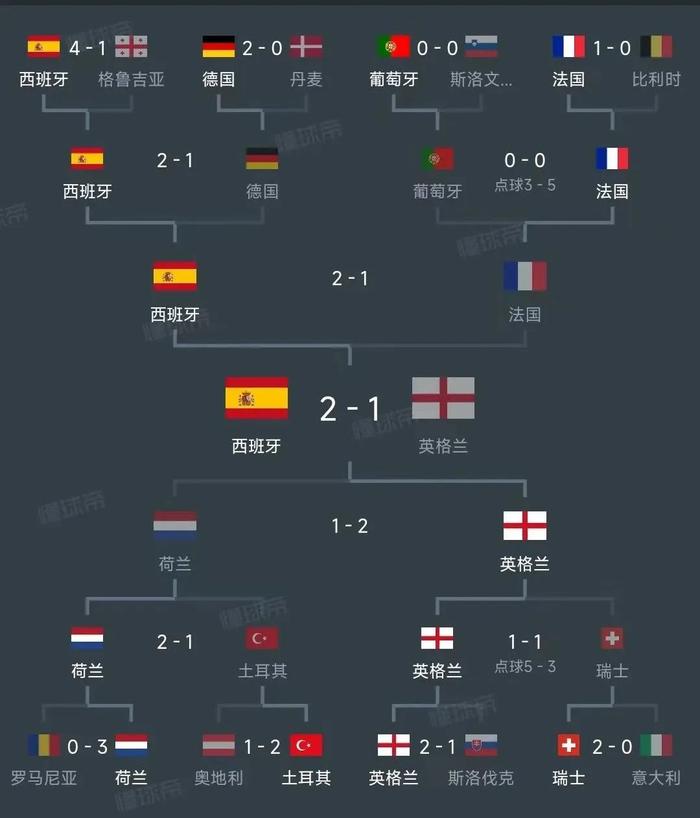 最新世界杯:葡萄牙晋级德国,技术统计的简单介绍 最新世界杯:葡萄牙晋级德国,技术统计的简单介绍
