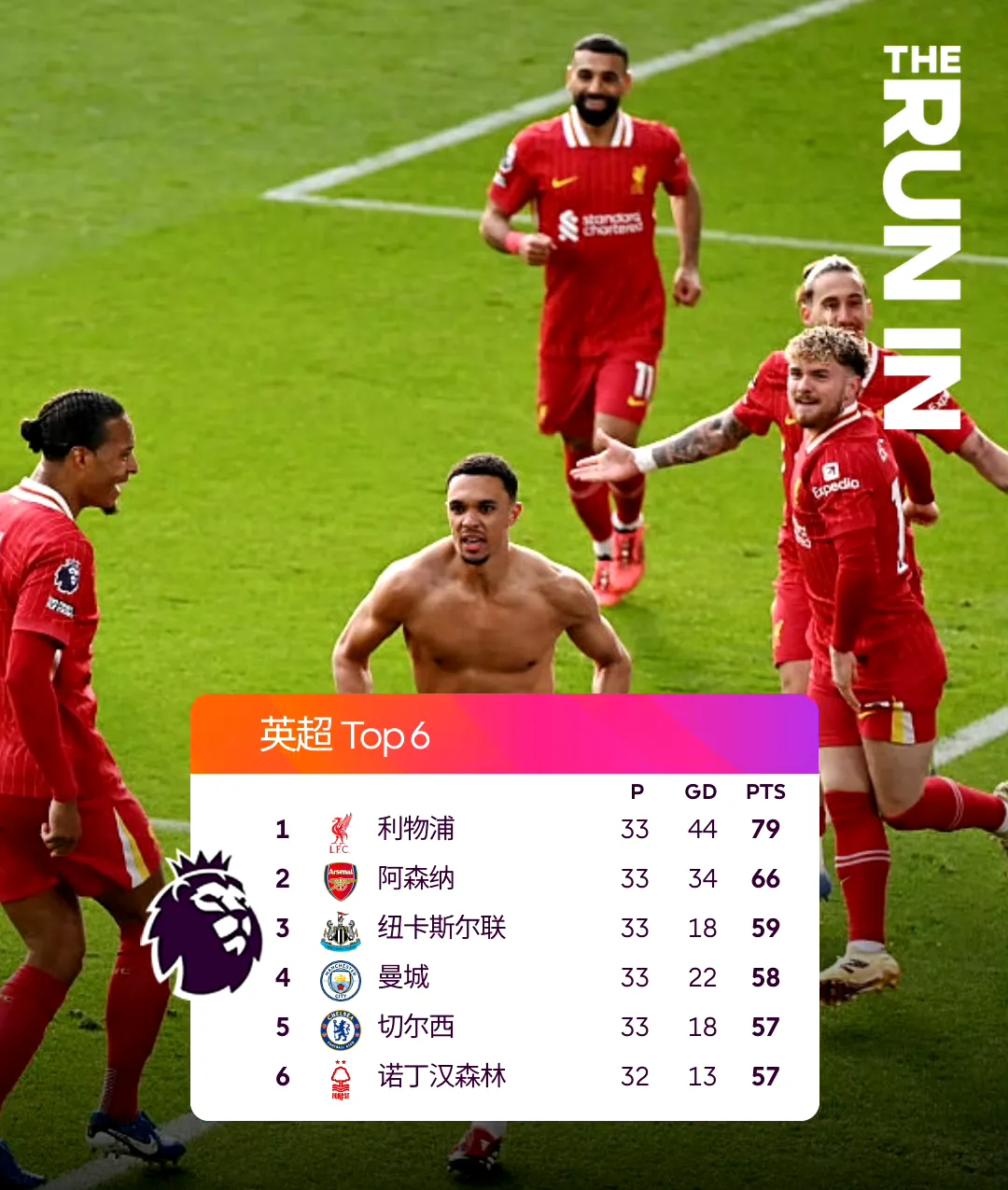 利物浦险胜曼城，凯恩关键助攻欧冠