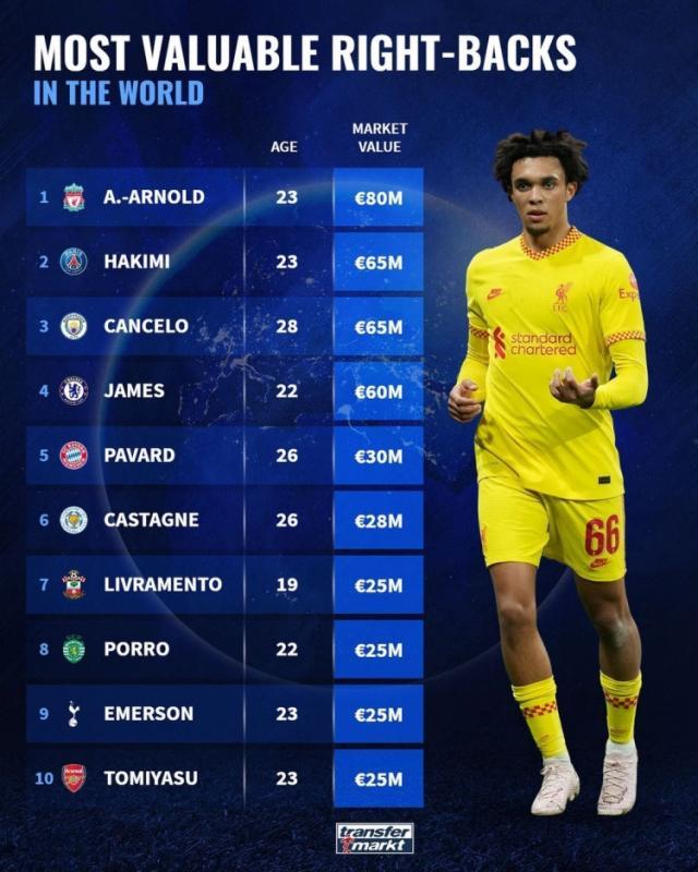 曼城在奥运会中不敌詹姆斯,官方公布名单 曼城在奥运会中不敌詹姆斯,官方公布名单