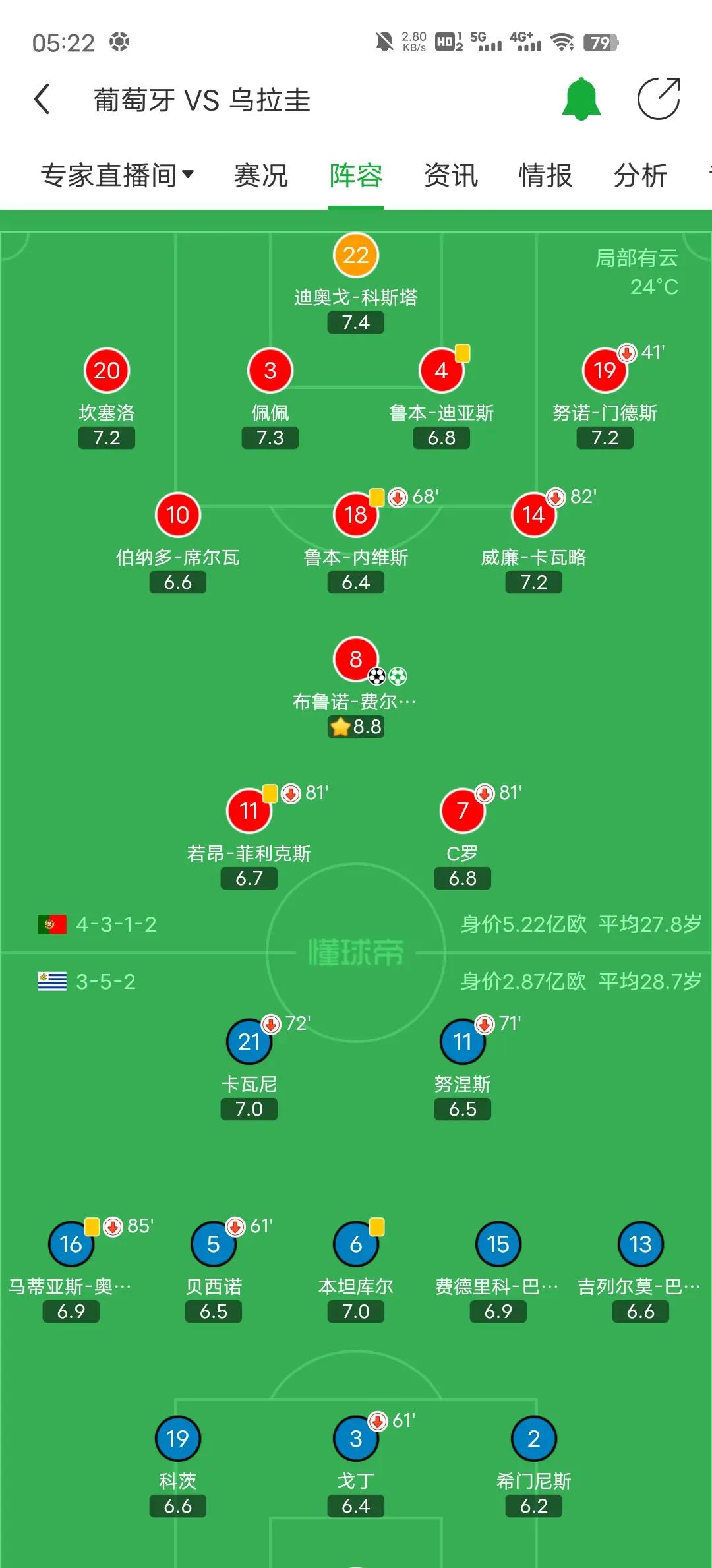 新几内亚客场击败葡萄牙,出线可能性增加 新几内亚客场击败葡萄牙,出线可能性增加