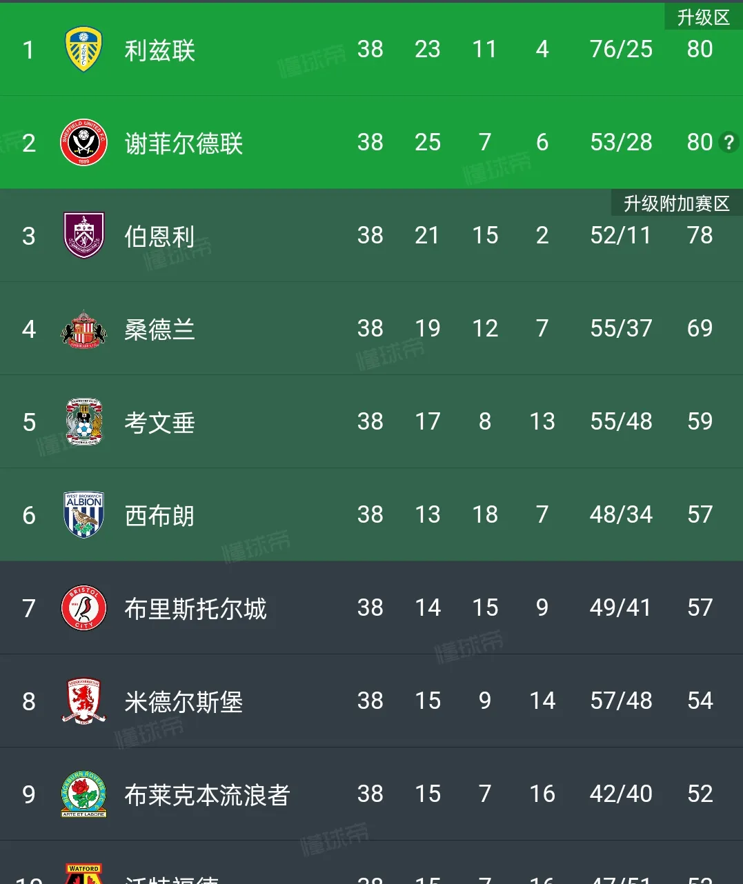 伯恩利主场不敌对手，遗憾失利