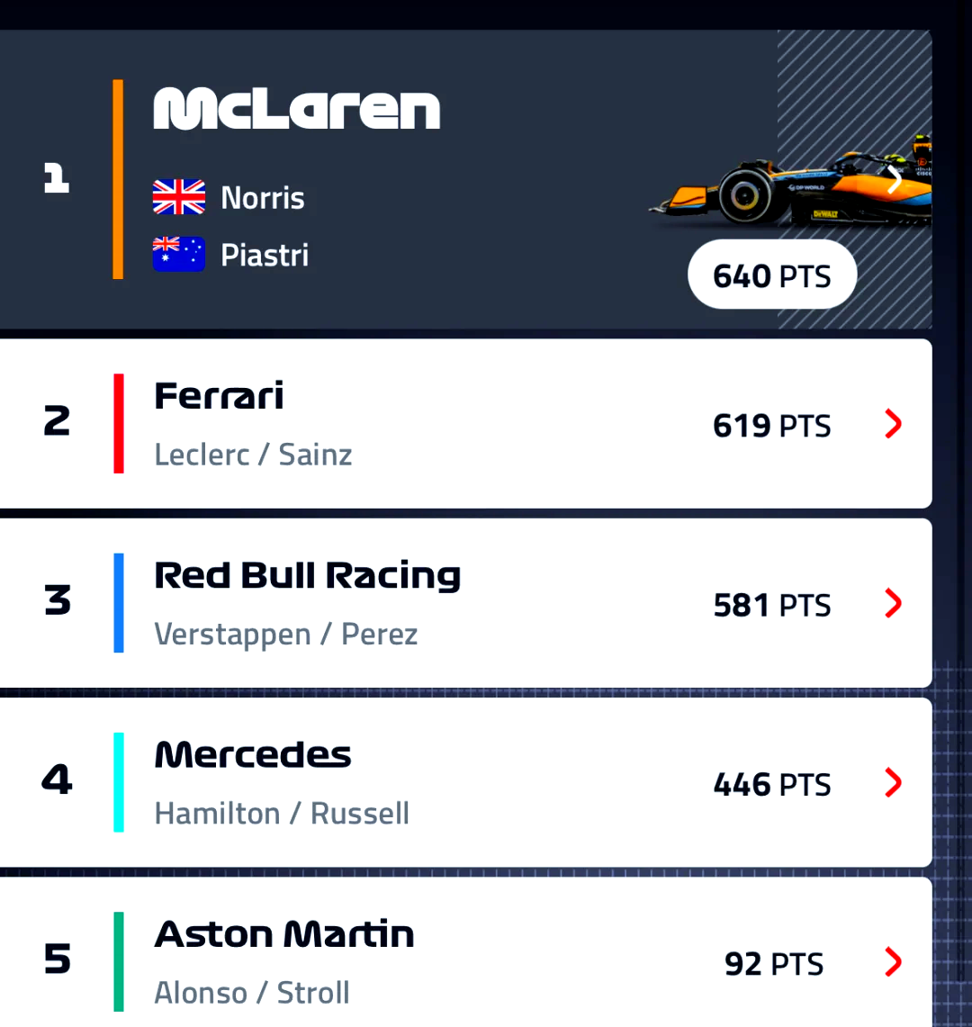 迈凯伦碾压法拉利，诺里斯关键制胜